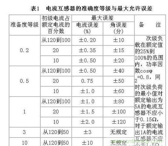 電流互感器的作用介紹及總結