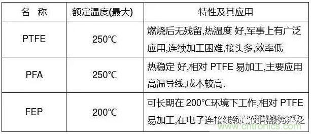 常見的絕緣材料有哪些？