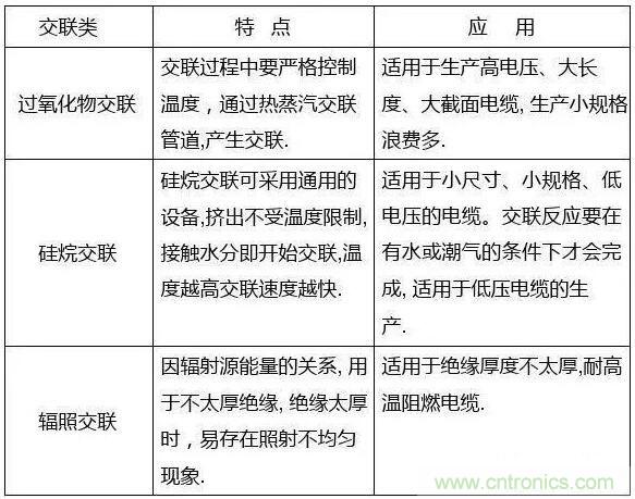 常見的絕緣材料有哪些？