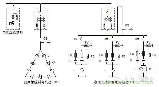 電容器無功補(bǔ)償是什么？怎么配置？一文告訴你