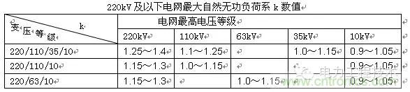 電容器無功補(bǔ)償是什么？怎么配置？一文告訴你