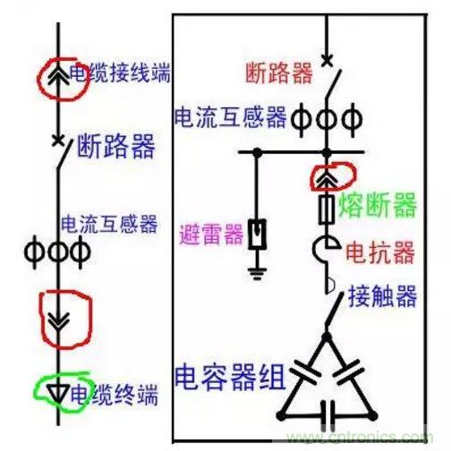 電容器無功補(bǔ)償是什么？怎么配置？一文告訴你