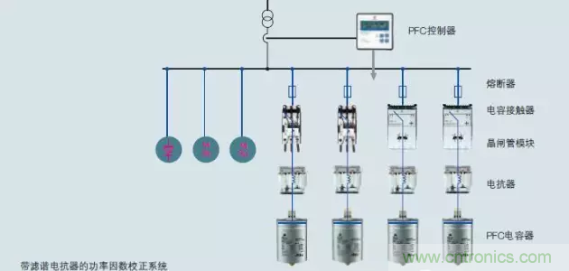 電容器無功補(bǔ)償是什么？怎么配置？一文告訴你