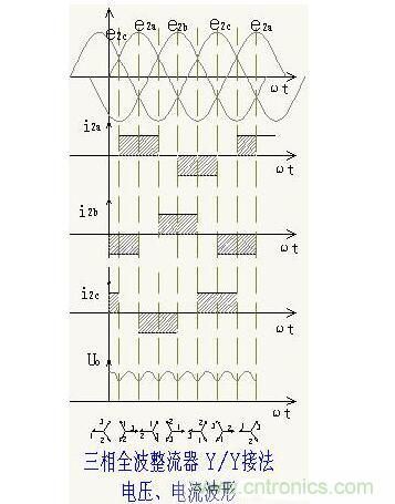 解析單相、三相，半波、整波整流電路