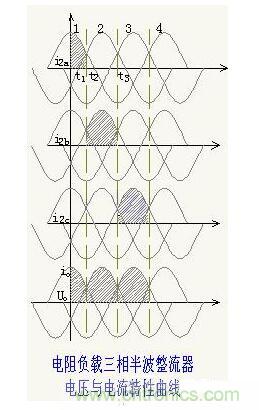 解析單相、三相，半波、整波整流電路