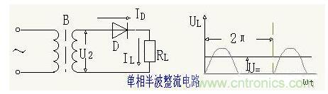 解析單相、三相，半波、整波整流電路