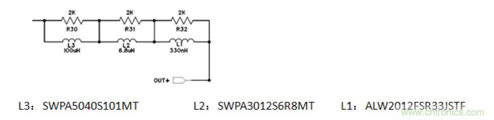 摸不透的EMC？四大實(shí)例幫你快速完成PoC濾波網(wǎng)絡(luò)設(shè)計