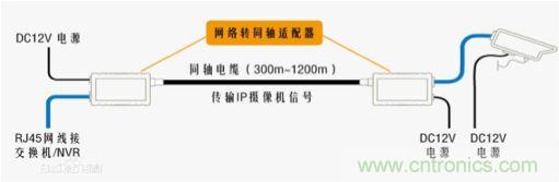 摸不透的EMC？四大實(shí)例幫你快速完成PoC濾波網(wǎng)絡(luò)設(shè)計