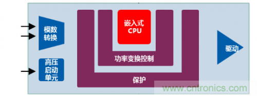 創新型智能數字LED驅動電源介紹