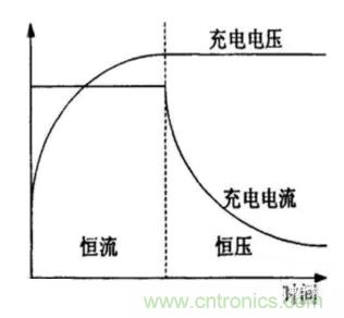 如何區分恒流充電和恒壓充電電路？