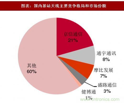 5G核心，天線與射頻篇！