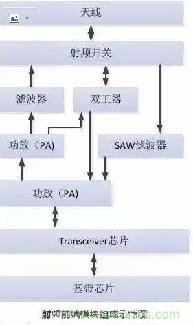 5G核心，天線與射頻篇！