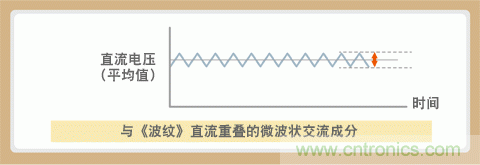 貼片電容選型指南及優缺點（一）