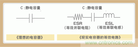 貼片電容選型指南及優缺點（一）