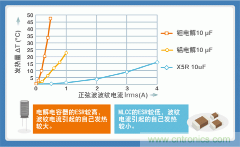 貼片電容選型指南及優缺點（一）