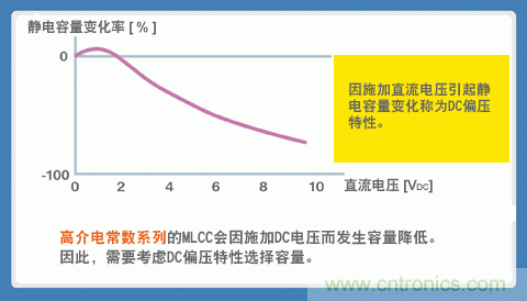 貼片電容選型指南及優缺點（二）