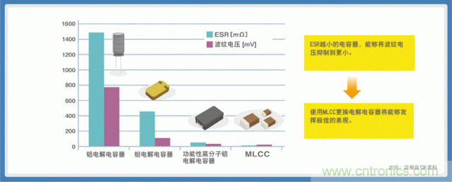 貼片電容選型指南及優缺點（二）