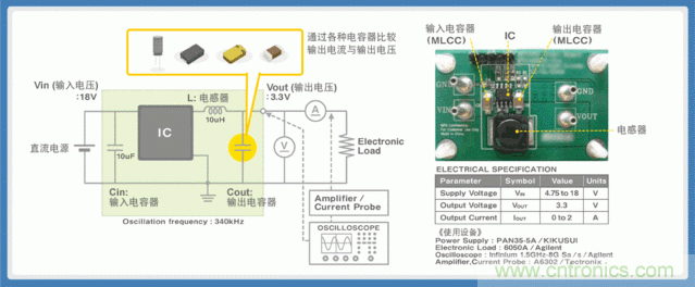 電源創(chuàng)新緊貼這些熱門應用，一起來給趨勢和新技術(shù)劃重點