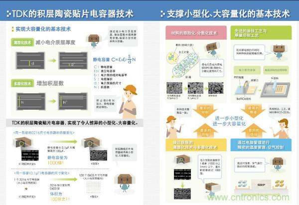 看圖學器件原理 - 電感器、電容器及其在電源變換中的應用