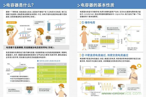 看圖學器件原理 - 電感器、電容器及其在電源變換中的應用