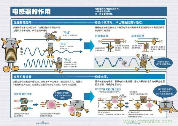 看圖學器件原理 - 電感器、電容器及其在電源變換中的應用