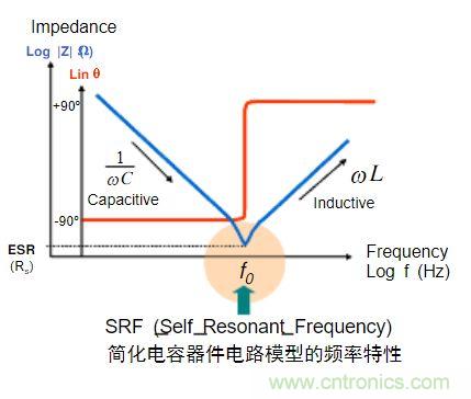 電容的Q值和D值是什么？Q值和D值有什么作用？