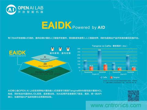 瑞芯微聯合Arm、OPEN AI LAB首發AI開發平臺