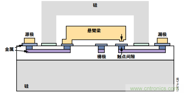 KO傳統開關的MEMS開關，用在這些電路上是極好的