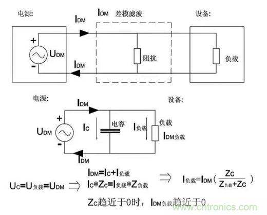 詳解EMC傳導(共模、差模)與輻射(近場、遠場) 知識