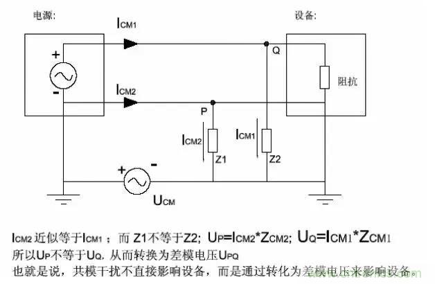 詳解EMC傳導(共模、差模)與輻射(近場、遠場) 知識