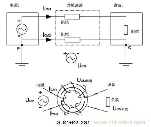 詳解EMC傳導(共模、差模)與輻射(近場、遠場) 知識