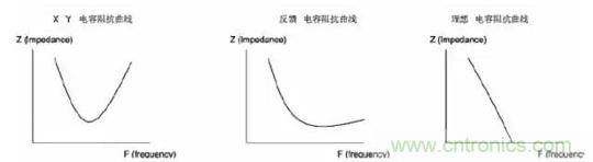 詳解EMC傳導(共模、差模)與輻射(近場、遠場) 知識