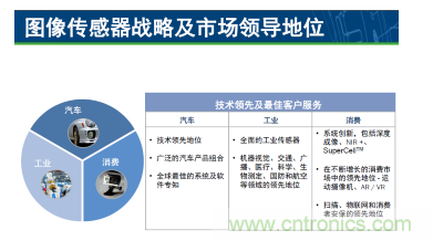 簡析圖像感知的應用潛力