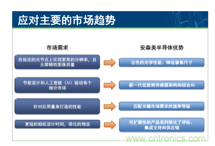 簡析圖像感知的應用潛力