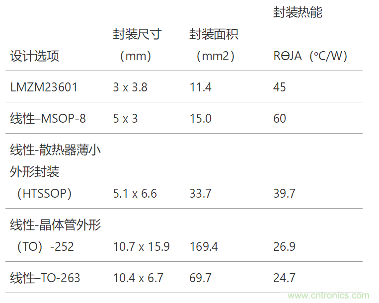 工業(yè)傳感器供電采用開(kāi)關(guān)穩(wěn)壓器方案真的好嗎？