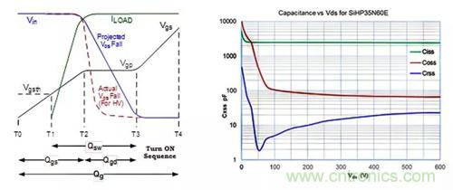 如何導通MOSFET？你想知道的都有