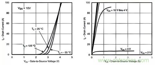 如何導通MOSFET？你想知道的都有