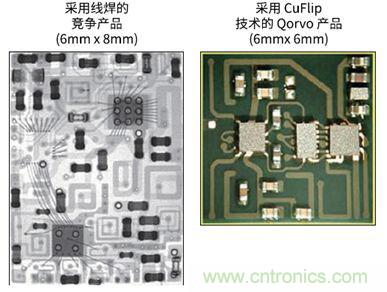 解析全球聲學濾波器技術發展趨勢