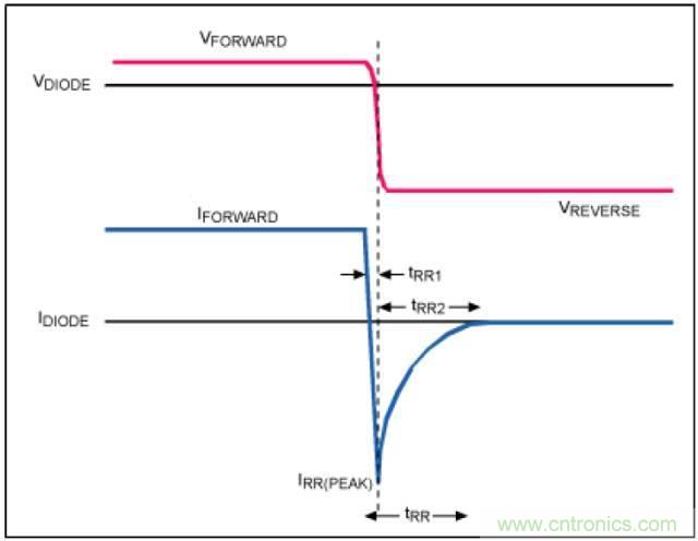 開關電源各處損耗探究