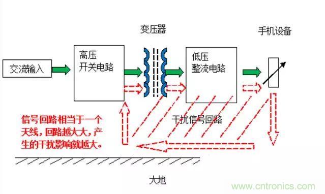 拆了個電容之后，我的iPhone也會自動訂房了