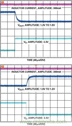 DC-DC開關穩壓器—— 在DSP系統中延長電池壽命