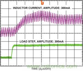 DC-DC開關穩壓器—— 在DSP系統中延長電池壽命