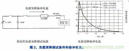 基于開關穩壓器的汽車導航系統電源設計