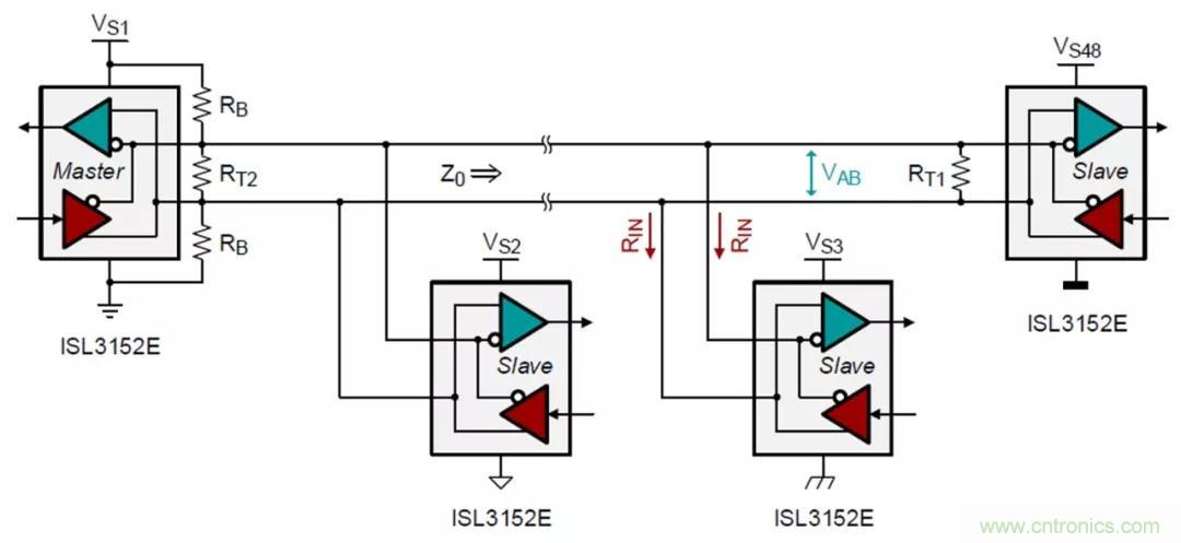 RS-485接口器件通訊無故障偏置電路的原理和設計