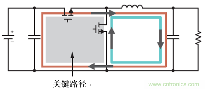 使用電源模塊簡化低EMI設計