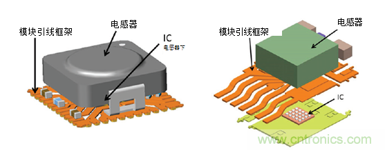 使用電源模塊簡化低EMI設計