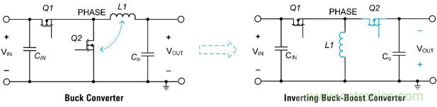 探索降壓穩壓器IC