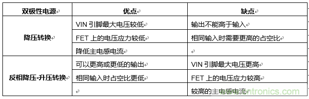 探索降壓穩壓器IC