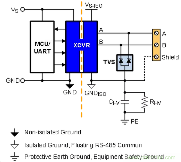 大咖談技術丨使用GMR隔離提高PROFIBUS RS-485的可靠性