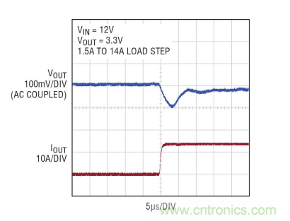 高功率單片式 Silent Switcher 2 穩壓器 滿足 CISPR 25 Class 5 EMI 限制要求并適合狹小的安放空間